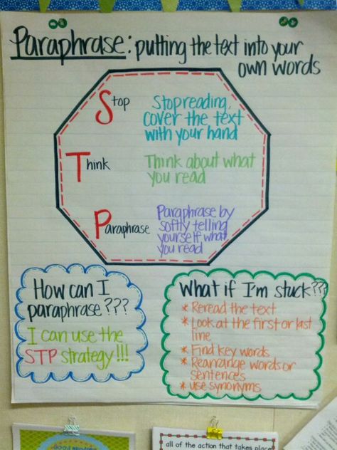 STP strategy for Paraphrasing Anchor Chart- a great strategy! (Picture only) Ela Anchor Charts, Reading Chart, 5th Grade Writing, Classroom Anchor Charts, Writing Anchor Charts, 4th Grade Writing, Reading Anchor Charts, Text Evidence, 6th Grade Ela