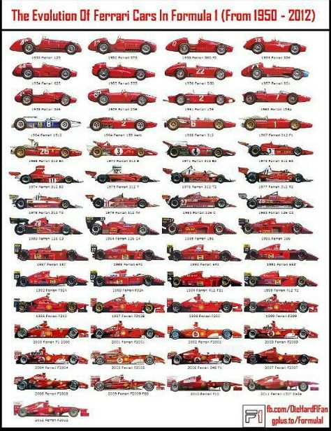 Evolution of Ferrari F1 Cars Ferrari Cars, Grand Prix Cars, Formula 1 Car Racing, Ferrari Racing, Formula Uno, Gilles Villeneuve, Formula Racing, Jeff Gordon, Formula 1 Car