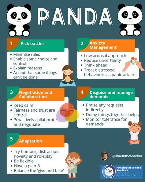 PANDA to support PDA. Tips for PDA support Low Demand Parenting, Pda In Children, Pda Strategies, Pda Profile, Neurodiversity Quotes, Neuro Divergent, Demand Avoidance, Pathological Demand Avoidance, Oppositional Defiant Disorder