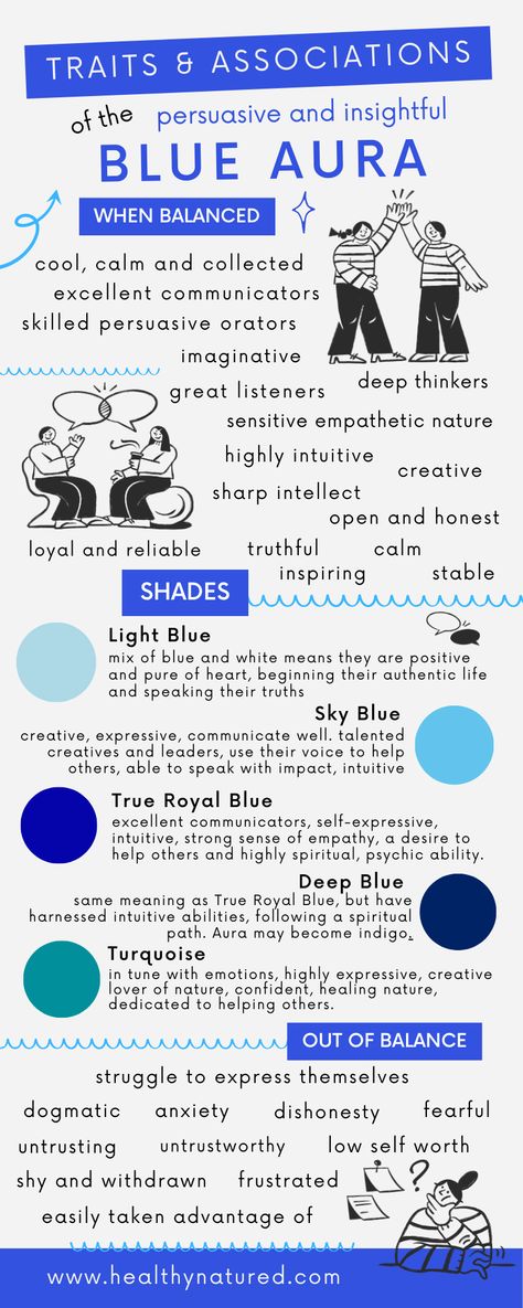 Dark Blue Aura Meaning, Turquoise Aura Aesthetic, Turquoise Aura Meaning, Teal Aura Meaning, Turquoise Aura, Blue Aura Meaning, Dark Blue Aura, Aura Meaning, Aura Colours