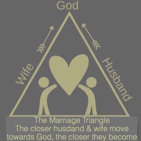 God Husband And Wife Triangle, God Husband Wife Triangle, Marriage Is, Husband Wife, Relationship Tips, Bible Journaling, Best Quotes, Bible, Novelty Sign