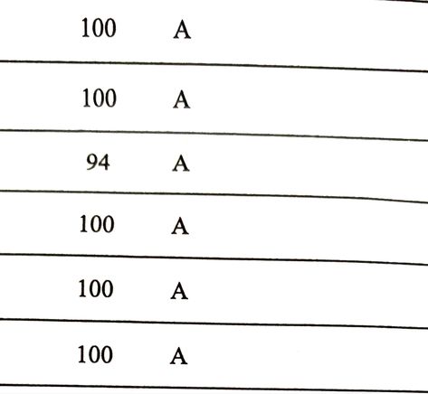 High Grade Affirmation, Scholarships Manifestation, Good Grades Visualization, School Year Manifestation, Perfect Grades Affirmations, Perfect Grades Vision Board, Scholarship Vision Board, Scholarship Manifestation, 4.0 Gpa Aesthetic Vision Board