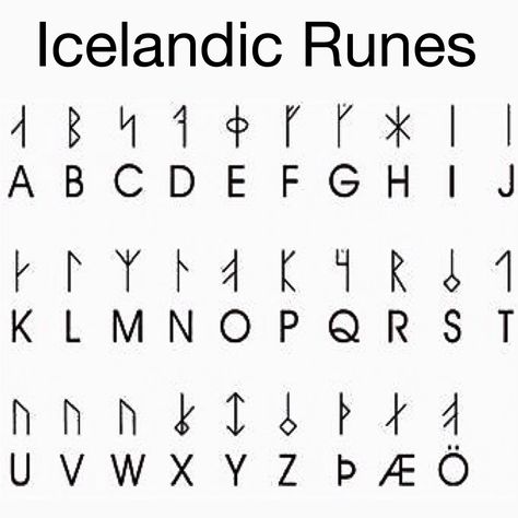 Icelandic Runes Icelandic Language Alphabet, Iceland Alphabet, Icelandic Runes Symbols, Icelandic Rune Tattoo, Icelandic Alphabet, Runes Alphabet, Icelandic Runes, Ciphers And Codes, Code Alphabet