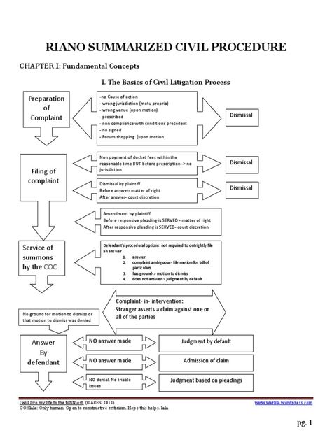 Riano Civil procedure summary Civil Procedure Code 1908, Civil Procedure Flow Chart, Lawyer Bae, Aspiring Lawyer, Civil Litigation, Legal Terms, Law School Prep, Legal Assistant, Civil Law