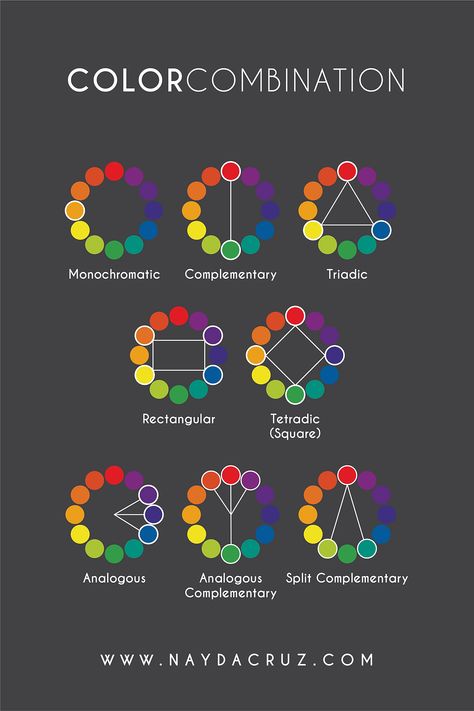 Color Wheel Design, Color Wheel Art, Color Theory Art, Split Complementary, Color Mixing Chart, Desain Buklet, Výtvarné Reference, Color Palette Design, Color Psychology