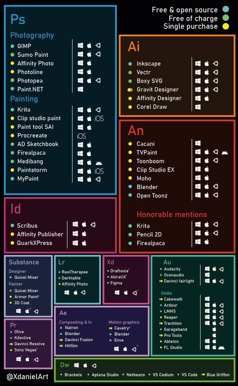 Nyttige Tips, Life Hacks Computer, Life Hacks Websites, Computer Basics, Affinity Photo, Learning Graphic Design, Learning Websites, Fotografi Alam Semula Jadi, Foto Tips