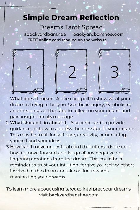 Just because it's a quick reading, doesn't mean it won't pack a punch. There's also 10 more dream interpretation tarot spreads to help you understand the unique messages, dream symbolism and understand insights you've been experiencing Angel Tarot Spreads, Dream Interpretation Symbols, Dream Symbolism, Tarot Reading Spreads, Angel Tarot, Tarot Book, Tarot Spread, Dream Symbols, Dream Meanings