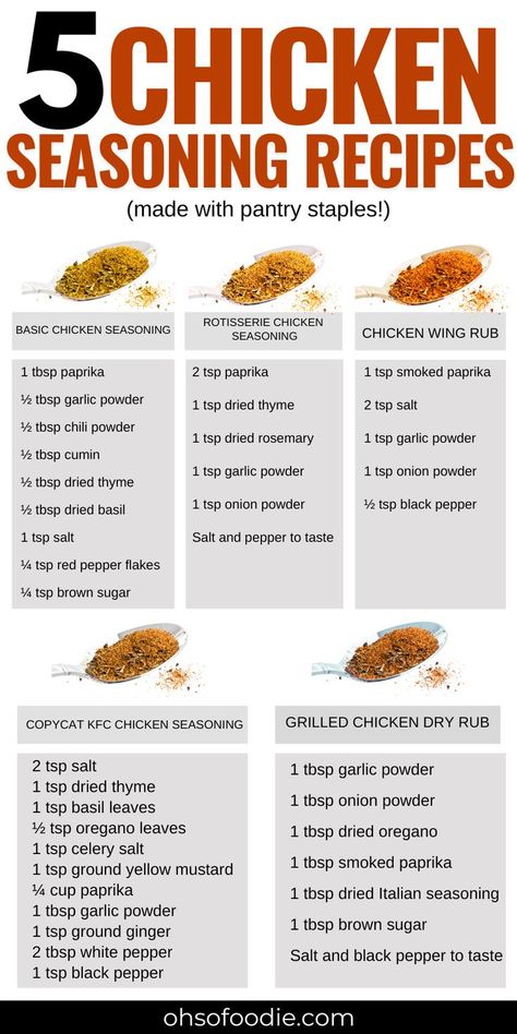 Text reads 5 Chicken Seasoning Recipes Made With Kitchen Staples! Kfc Chicken Seasoning Recipe, Easy Chicken Seasoning Recipes, Dry Rubs For Chicken, Rubs For Chicken, Easy Chicken Seasoning, Seasonings For Chicken, Chicken Seasoning Recipes, Homemade Dry Mixes, Dry Rub Recipes