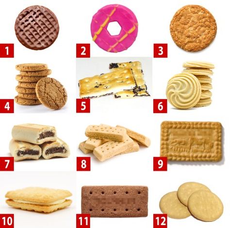 Guess the biscuit plus biscuit-themed questions for your next virtual pub quiz | Metro News Chocolate Trivia, Guess The Country By Emoji Answers, Easy Christmas Trivia, Pub Quiz Questions And Answers, British Food Quiz, Fig Rolls, Pub Quiz Questions, Food Trivia, Quiz Ideas