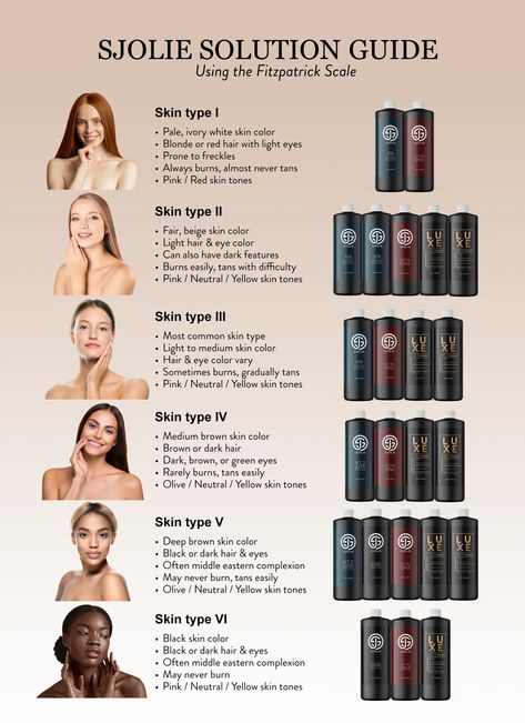 Sjolie SkinChart 2023 Luxury Tanning Salon, Spray Tan Color Chart, Brazilian Spray, Spray Tan Price List, Small Spray Tan Room Ideas, Spray Tan Shades, Spray Tan Guide, Spray Tan Party, Spray Tan Room Decor