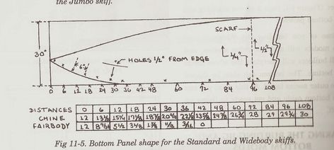 Standard & Widebody Bottom Chine Lines - page 1 - Tolman Skiff FAQ - FishyFish Tolman Alaskan Skiff and Boat Building Forums Tolman Skiff, Boat Ideas, Boat Building, Lined Page, Boating, Boats, Building