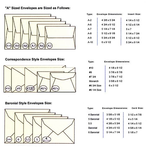 envelope size chart Standard Wedding Invitation Size, Envelope Size Chart, Wedding Invitation Envelope, Free Wedding Invitations, Card Making Templates, Thank You Card Size, Wedding Invitation Size, Invitation Envelope, Envelope Punch Board