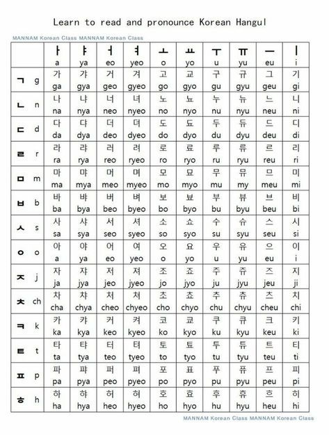 Korean Language Alphabet, Korean Letters, Learn Basic Korean, Learn Korean Alphabet, Language Tips, Easy Korean Words, Learn Hangul, Learn Korea, Korean Writing