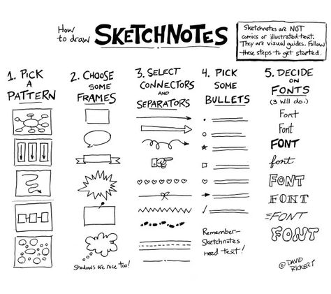 Using Sketchnotes With Novels and Plays - David Rickert Collage Animation, Note Taking Strategies, Visual Note Taking, Studera Motivation, Note Taking Tips, Penanda Buku, Notes Aesthetic, Cornell Notes, College Notes