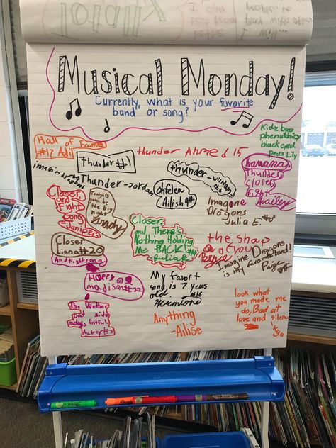 Marvelous Monday Morning Message, Monday Bell Ringer, Elementary Whiteboard Organization, Monday Writing Prompts, Monday Whiteboard Prompt, Monday Whiteboard, Morning Questions, Whiteboard Prompts, Whiteboard Questions