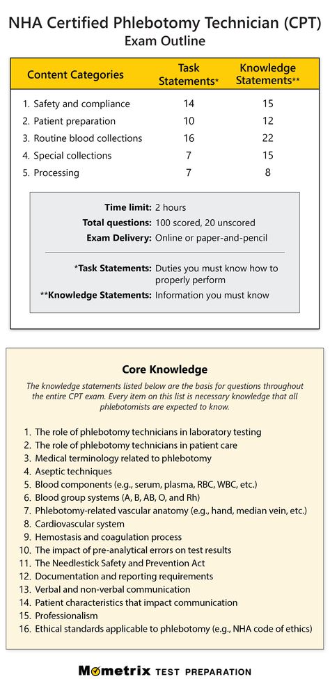 Get prepared for the NHA Certified Phlebotomy Technician (CPT) exam with this detailed outline! Nha Phlebotomy Exam, Phlebotomy Study Notes, Future Phlebotomist, Phlebotomy Aesthetic, Phlebotomy Tips, Phlebotomy Certification, Nurse Consultant, Phlebotomy Study, School Tricks