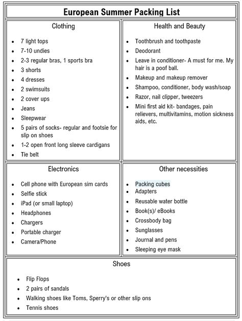 How to Pack for a Summer in Europe- Essentials Packing List | 1 Week Summer Holiday Packing List, Holiday Packing List 4 Days, 2 Month Packing List Summer, 2 Month Packing List, Packing List For A Month Summer, What To Pack To Europe, Europe Travel Packing List Summer, Summer Packing List 2 Weeks, Packing List For 2 Weeks Summer