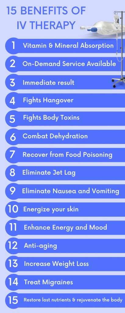 Benefits of IV Therapy Infographic Iv Drip Benefits, Iv Hydration Clinic, Iv Hydration Aesthetic, Iv Infusion Iv Therapy Vitamins, Vitamin Iv Therapy, Iv Vitamin Therapy Benefits Of, Iv Therapy Benefits, Iv Drip Therapy, Iv Therapy Iv Infusion