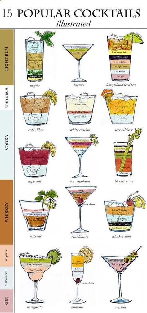 Jé pensou em servir cockteis direrentes, além da caipirinha, pros seus convidados? Essa ilustração traz algumas ideias,  Drinks, Cocktail Chart! - Delicious recipes from united states Popular Cocktails, Cooking 101, Läcker Mat, Cocktail Drinks Recipes, Deilig Mat, Alcohol Drink Recipes, Drinks Alcohol Recipes, Alcohol Recipes, Adult Drinks