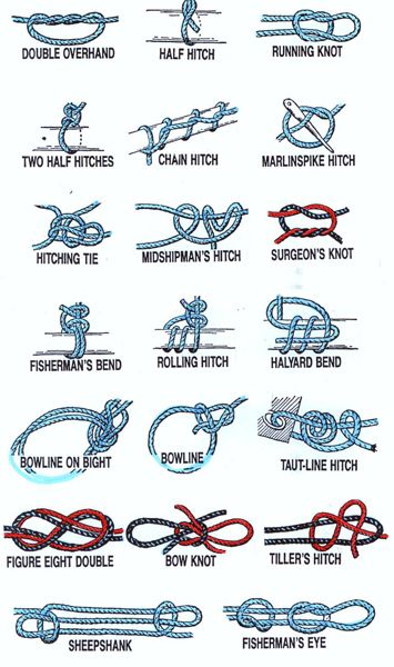 Survival outdoor skills: PARACORD & KNOTS (I keep paracord in my geopack and often put a survival bracelet in a good cache). Outdoor Skills, Camping Knots, Types Of Knots, Bamboo Structure, Paracord Knots, Lucet, Rope Knots, Survival Bracelet, Paracord Projects