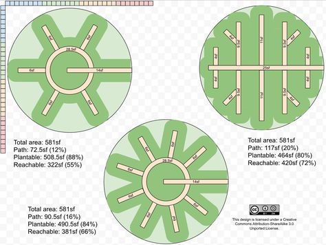 Mandala Garden Permaculture, Mandala Garden Design, Keyhole Garden Design, Circular Garden Design, Mandala Garden, Circle Garden, Keyhole Garden, Food Forest Garden, Orchard Design