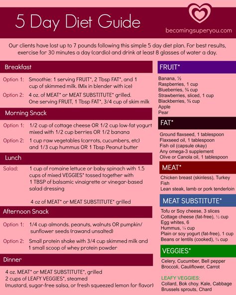 5 day diet guide! Lose up to 7 pounds in 5 days with this eating plan guide.  1200 Calories on average over 5 days with a high protein, low carb diet to help you get shredded in under a week! 5 Day Diet Plan, 5 Day Diet, High Protein Low Carb Diet, 5 Day Meal Plan, Day Meal Plan, Week Diet Plan, Best Smoothie, Nutrition Store, Fat Loss Diet Plan