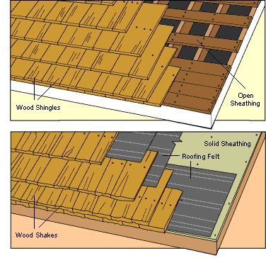 Shake Roofing, Covered Patio Ideas, Roofing Styles, Tin Roofing, Glass Roofing, Roofing Colors, Wooden Roof, Roofing Design, Roofing Tiles