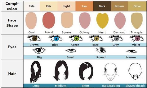 Physical Characteristics Chart, Finally! a chart with it all! This physical characteristics chart will help ESL/English learners learn or practice how to describe people. It includes descriptors such as: -height -build -age -complexion -face shape -hair color  -hair styles + more Describing Eye Color, Descriptive Words For People, Describing People, Esl English, Physical Characteristics, Book Of Job, Book Prompts, Face Shape Hairstyles, Descriptive Words