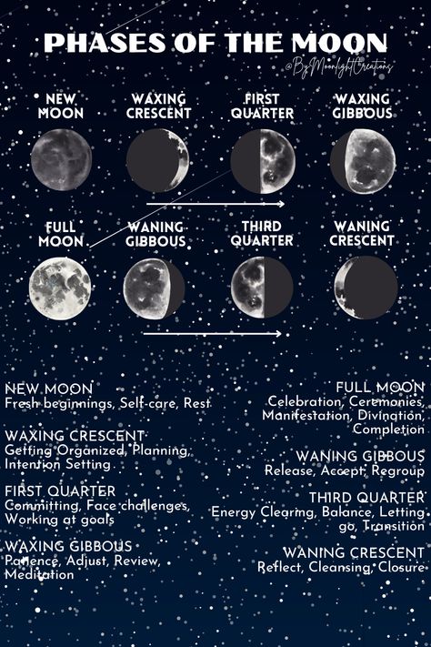 Types Of Moons And Meanings, Moon Phases And Their Meanings, Half Moon Meaning, The Moon Tarot Meaning, Witchy Bujo, 8 Phases Of The Moon, Witch Notes, Reflection Meaning, Moon Phases Meaning