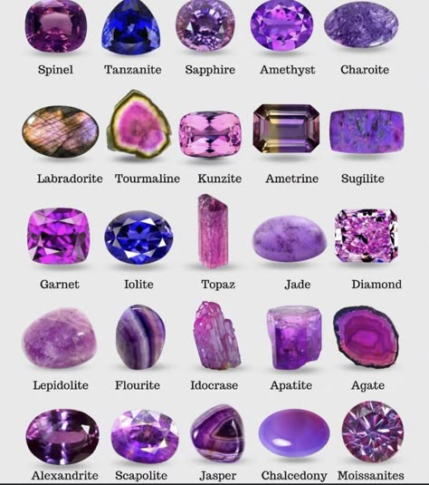 Precious stones chart