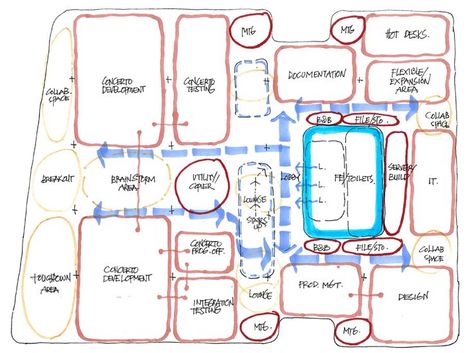 Blocking Diagram Interior Design, Zoning Diagram Interior, Block Diagram Architecture, Parti Diagram Interior Design, Interior Design Analysis, Schematic Design Interior, Block Diagram Interior Design, Bubble Diagram Interior Design, Diagram Interior Design