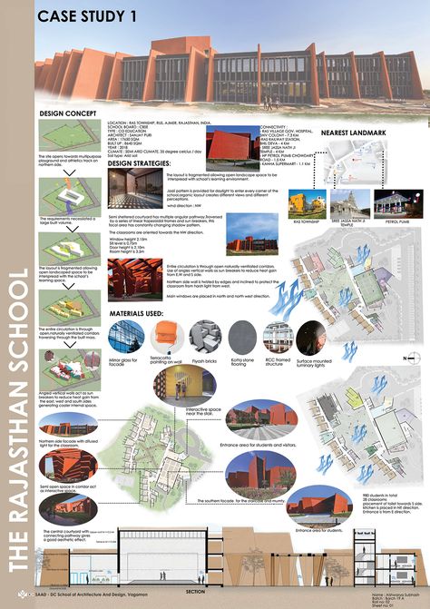 Case Study Diagram Architecture, Case Study Presentation Sheets, Concept For School Design, Architectural Concepts Ideas, Case Study Board Architecture, Live Case Study Sheets Architecture, School Case Study Architecture, Concept For School Design Architecture, School Design Concept Architecture Ideas