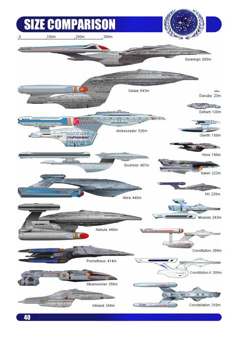 Star Fleet relative size comparison chart  #StarTrek Trek Deck, Star Trek Rpg, Star Fighter, Fandom Star Trek, Star Ship, Star Trek Online, Starfleet Ships, Sci Fi Spaceships, Star Trek Series