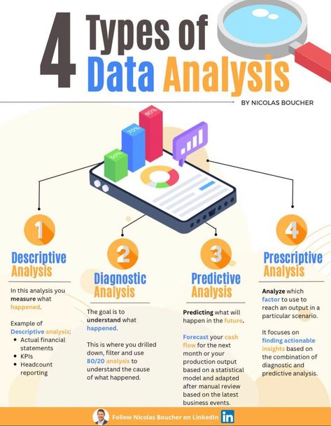 Python Programming For Beginners, Data Analysis Activities, Programming For Beginners, Computer Science Programming, Data Analysis Tools, Emprendimiento Ideas, Data Science Learning, Microsoft Excel Tutorial, Computer Learning