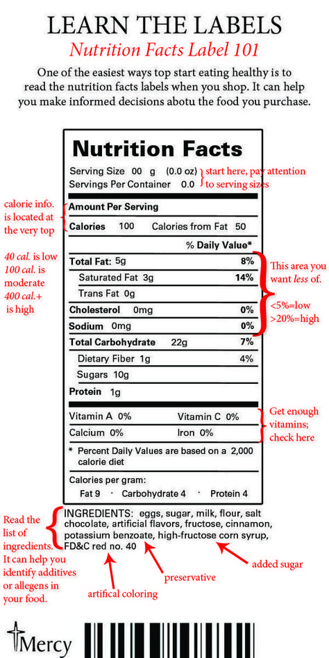 Teaching Hospitality, Nutrition Classes, Nutrition Chart, Nutrition Quotes, Reading Food Labels, Nutrition Facts Label, Cook Healthy, Sport Nutrition, Live Healthy