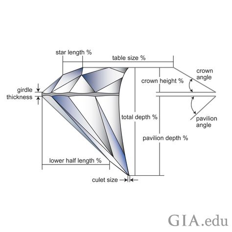 The quality of the diamond cut will tell you a lot about the diamond itself!  #weddingideas #engagement #weddingrings #engagementrings #diamond #jewelry #rings #bridal Glass Beach California, Gemstones Chart, Forevermark Diamonds, Crystal Drawing, Jewelry Knowledge, Diamond Education, Rough Diamond, Gia Diamond, Diamond Cut