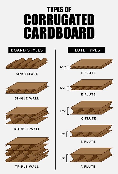 You'll find corrugated boxes used for many purposes across the foodservice industry, from food shipments to takeout containers. Karton Design, Cardboard Recycling, Cardboard Model, Cardboard Crafts Diy, Cardboard Design, Cardboard Box Crafts, Cardboard Sculpture, Corrugated Paper, Cardboard Art