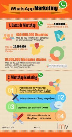 WhatsApp Marketing: Usa #WhatsApp como una herramienta de #Marketing Digital… Whatsapp Marketing, Content Marketing Tools, App Marketing, Digital Marketing Plan, Digital Marketing Social Media, Marketing Skills, Marketing Guide, Marketing Software, Marketing Strategy Social Media