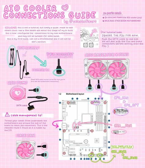 Pink Pc Build, Pink Pc, Pink Computer, Games Room Inspiration, Chambre Inspo, Build A Pc, Gaming Desk Setup, Gaming Pc Build, Computer Desk Setup