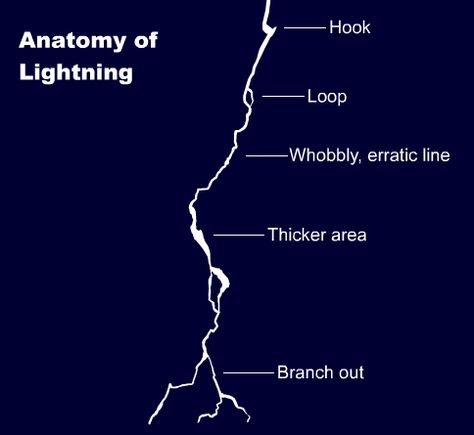 help-me-draw • Posts Tagged ‘animation’ Draw Lightning, Lightning Final Fantasy Xiii, How To Draw Lightning, Lightning Drawing, Fx Animation, Lightning Art, Lightning Powers, Lightning Final Fantasy, Animation News