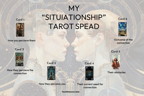 Tarot Spread for situationship relationships Situationship Tarot Spread, Tarot Tips, Tarot Spread, Dating World, Tarot Learning, In A Relationship, Tarot Spreads, Text Me, A Relationship