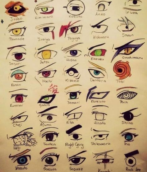 Mata Manga, Sai Naruto, Sharingan Eyes, Naruto Chibi, Whats Wallpaper, Naruto Eyes, Manga Eyes, Mangekyou Sharingan, Naruto Drawings