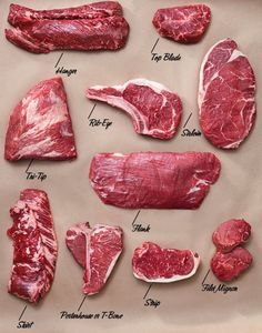 Beef Cuts Chart, Grilling Steak, Resep Smoothie, Grilled Steak Recipes, Meat Shop, Food Info, Beef Cuts, Smoked Food Recipes, Grilled Steak