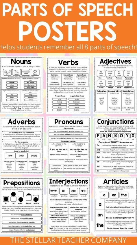 Parts Of Speech Posters, Eight Parts Of Speech, Struktur Teks, Tenses Grammar, English Grammar Notes, Grammar Posters, English Grammar Tenses, English Grammar Rules, Writing Posters