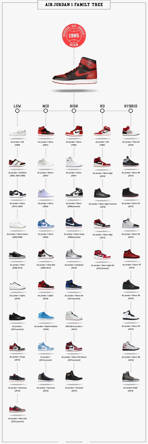 Kasut Nike, Sepatu Air Jordan, Skor Sneakers Nike, Buty Jordan, Baskets Jordans, Zapatillas Jordan Retro, Обувь Air Jordan, Jordans Retro, Boty Nike