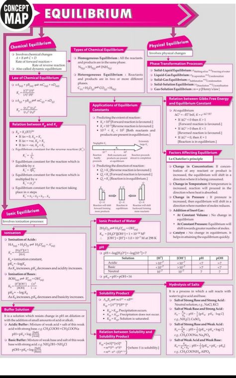 EQUILIBRIUM Concpets Chemical Equilibrium Concept Map, Equilibrium Chemistry Notes, Thermodynamics Chemistry Mind Map, Equilibrium Formula Sheet, Chemical Equilibrium Formula Sheet, Chemistry Equilibrium Notes, Ionic Equilibrium Chemistry Notes, Chemistry Class 11 Mind Maps, Ionic Equilibrium Short Notes