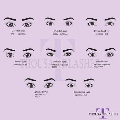 Eye Shapes For Lash Extensions, Different Lash Extension Styles, Lash Extensions Mapping Styles, Lash Extension Styles, Different Eye Shapes, Types Of Eyelash Extensions, Extension Styles, Eyelash Studio, Lash Mapping