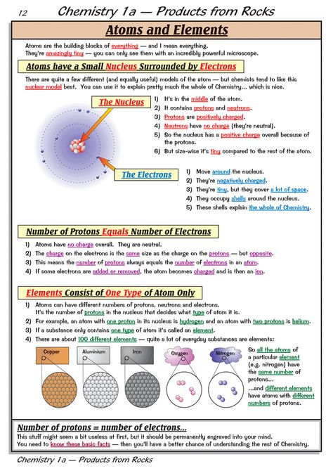 CAR44_sample1_xlge.gif (GIF Image, 800 × 1132 pixels) - Scaled (78%) Gcse Chemistry Revision, Gcse Science Revision, Chemistry Help, Chemistry Revision, Gcse Chemistry, Chemistry Study Guide, Science Revision, Biology Revision, Chemistry Basics