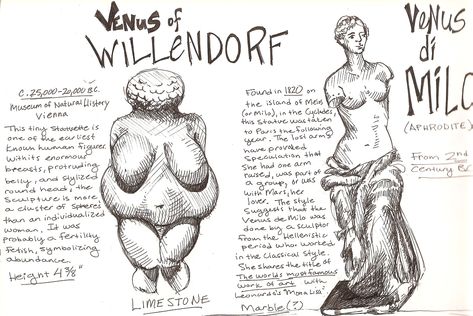 Art History Timeline, Venus Art, Venus Of Willendorf, History Tattoos, Cradle Of Civilization, Prehistoric Art, History Painting, Sketchbook Pages, Ap Art