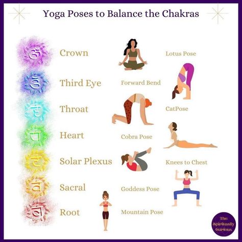 Heart Chakra Meditation, Chakra Mantra, Easy Poses, Chakra Healing Meditation, Chakra Health, Yoga Facts, Energy Therapy, Chakra Cleanse, Mountain Pose